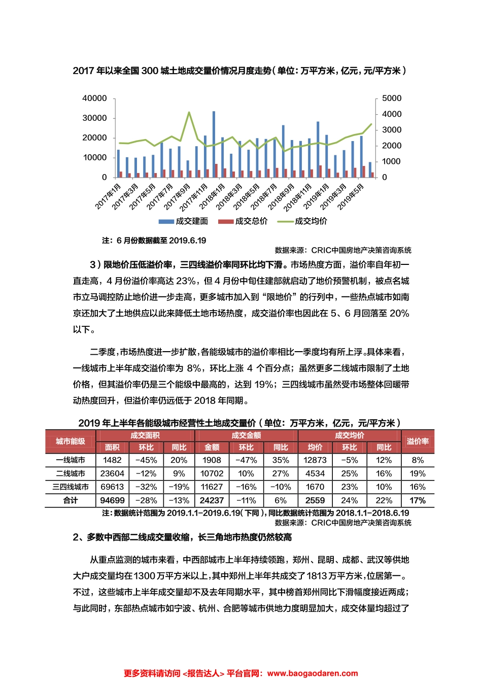 上半年总结-土地篇_第2页