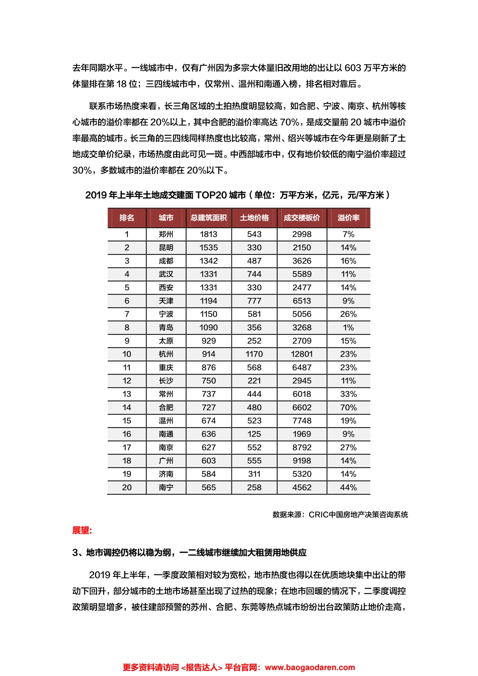 上半年总结-土地篇_第3页
