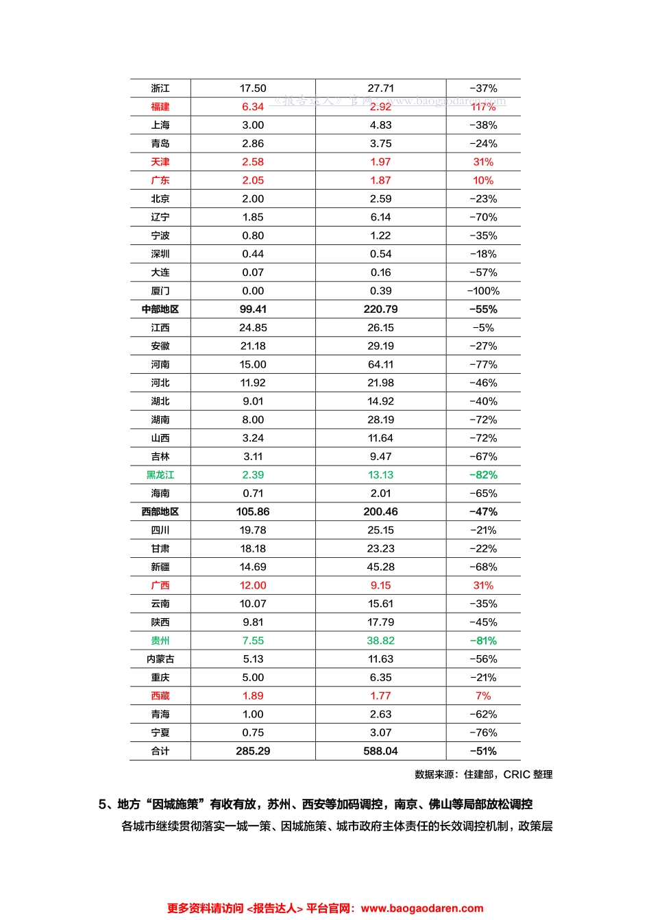 上半年总结-政策篇_第3页