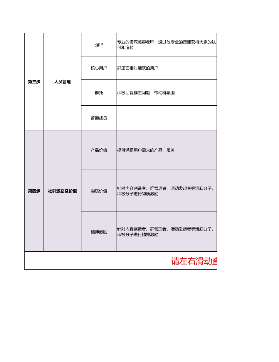 社群及新媒体运营全套方案_第2页