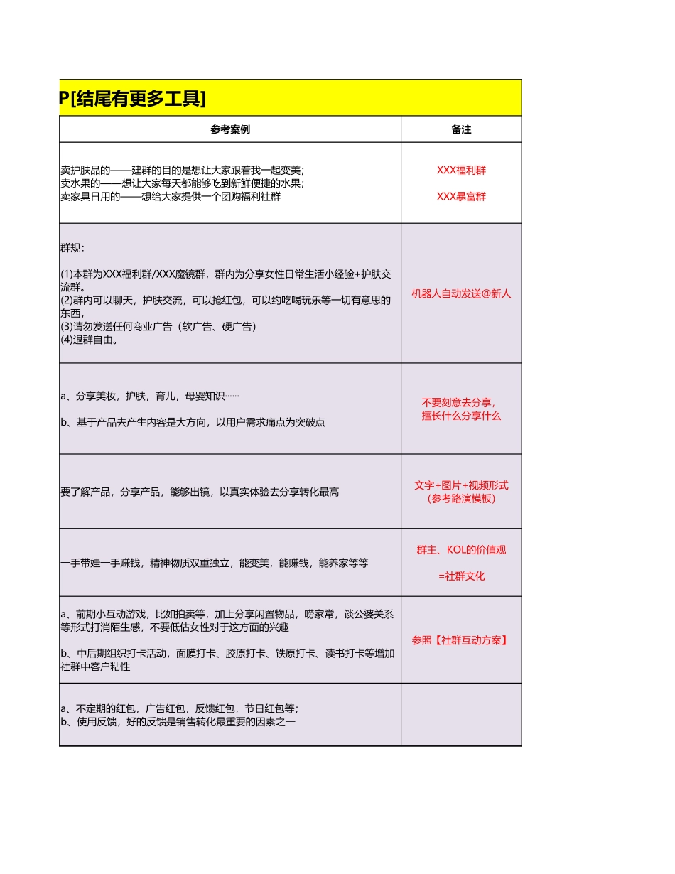 社群及新媒体运营全套方案_第3页