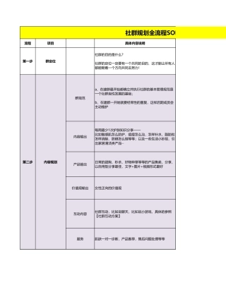 社群及新媒体运营全套方案