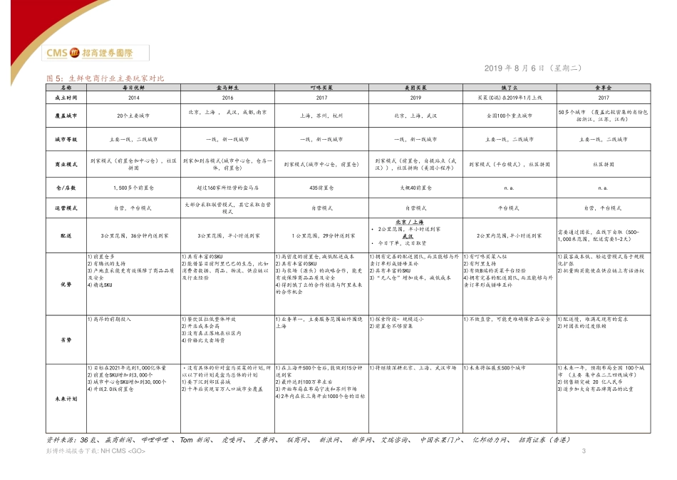 生鲜电商：全看供应链_--_招商证券国际_第3页