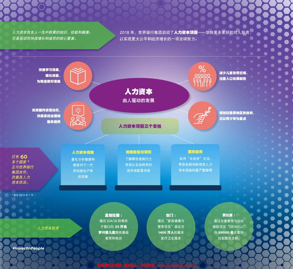 世界银行：终结贫困，投资于机会（年年度报告）--页_第3页