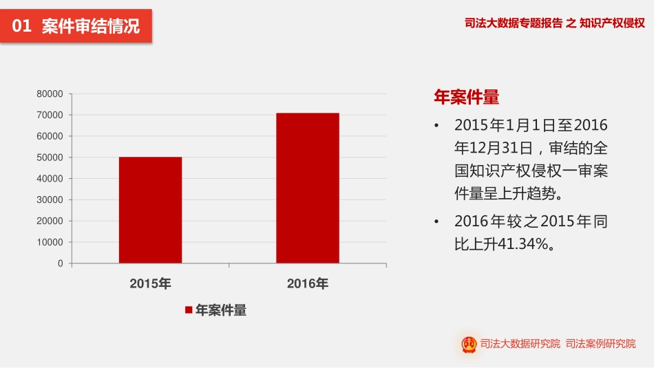 司法大数据专题报告之知识产权侵权_第3页