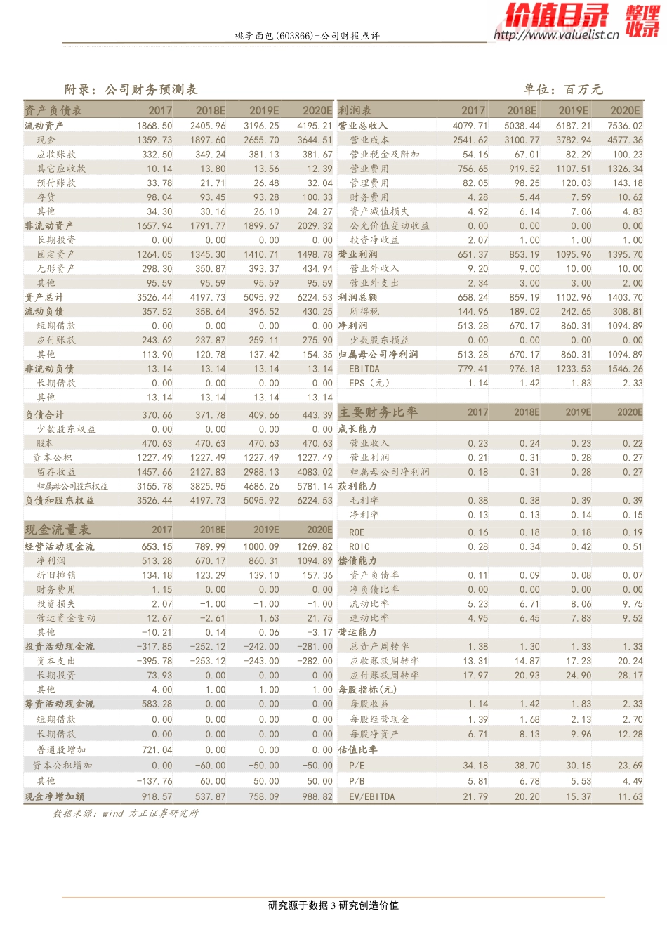 桃李面包()盈利能力持续修复，继续看好烘焙龙头成长空间-方正证券[薛玉虎]-_第3页
