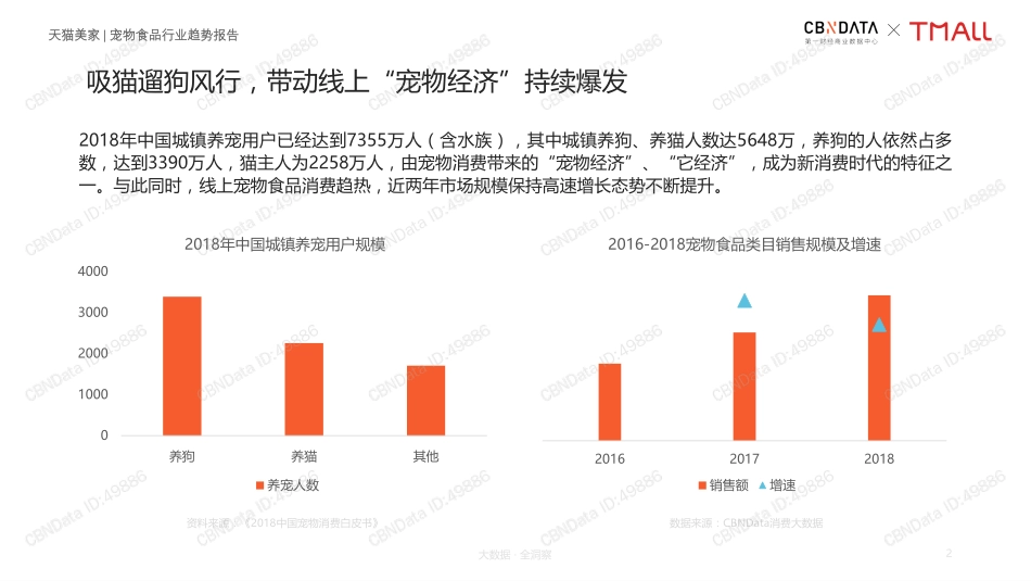 天猫：宠物食品行业趋势报告_第2页