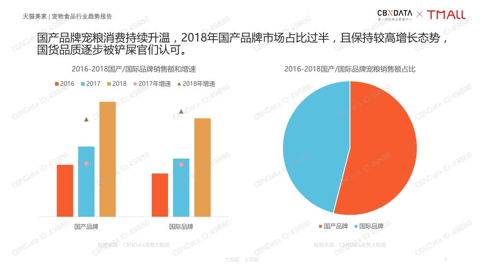 天猫：宠物食品行业趋势报告_第3页