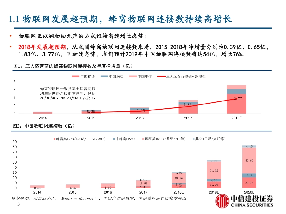 通信行业深度研究：新基建系列报告之二-G应用之首，物联网（）_第3页