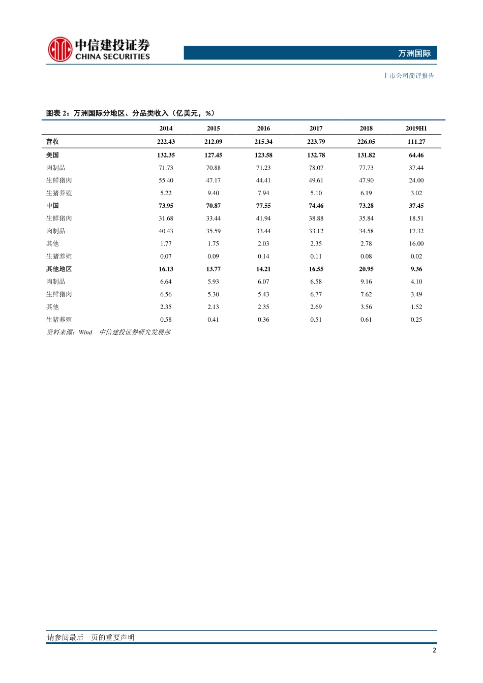 万洲国际（）：生鲜猪肉板块量利齐升，肉制品、生猪养殖有所下滑_--_中信建投证券_第3页
