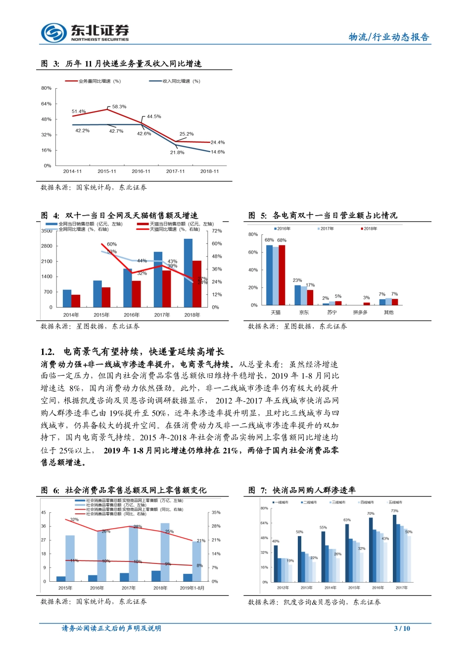物流 交通运输：双“”盛宴已备，快递将延续高增长_第3页
