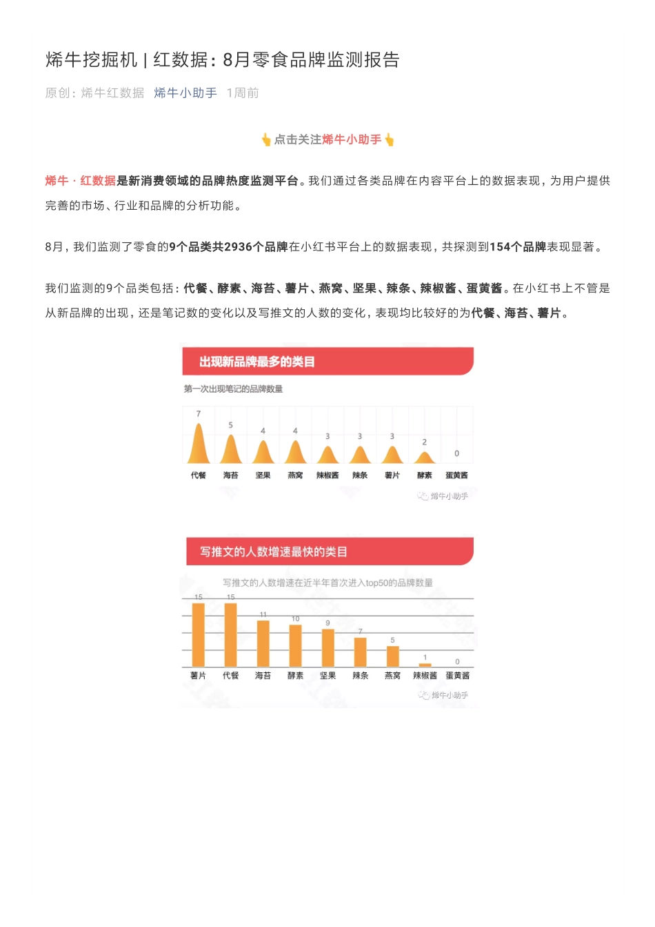 烯牛挖掘机 _ 红数据：月零食品牌监测报告_第1页