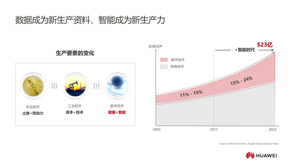 消除数据孤岛，迈向智能数据湖，释放数据价值FusionData：华为智能数据湖解决方案_第2页