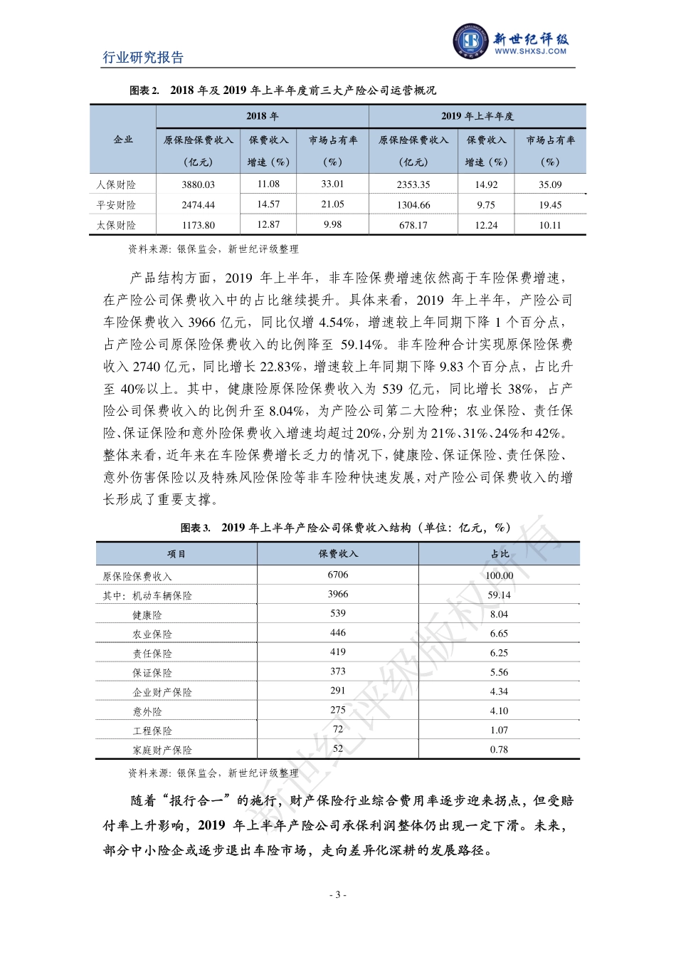 新世纪评级-年上半年财产保险行业信用观察-_第3页