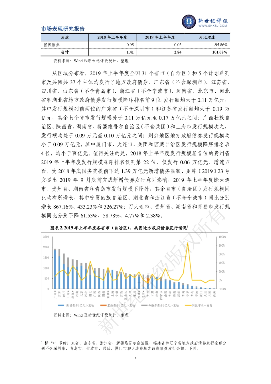 新世纪评级-年上半年度地方政府债券发行情况和市场表现分析--页_第3页