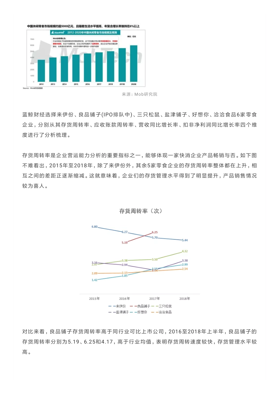 休闲零食行业下半场：多元化战略下，头部品牌走入不同“赛道”_第2页
