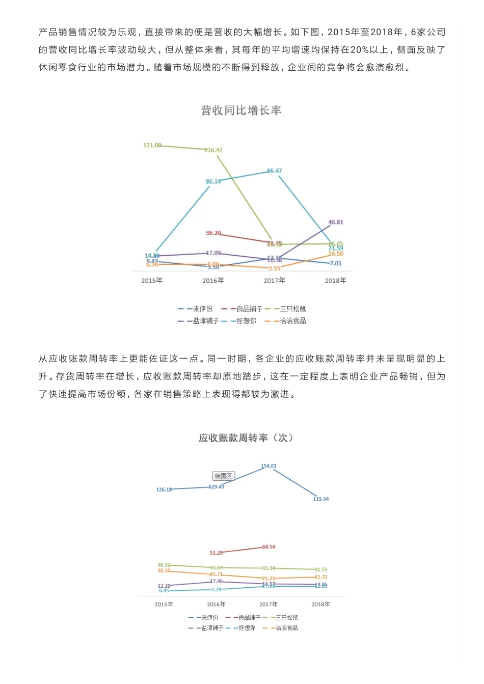 休闲零食行业下半场：多元化战略下，头部品牌走入不同“赛道”_第3页