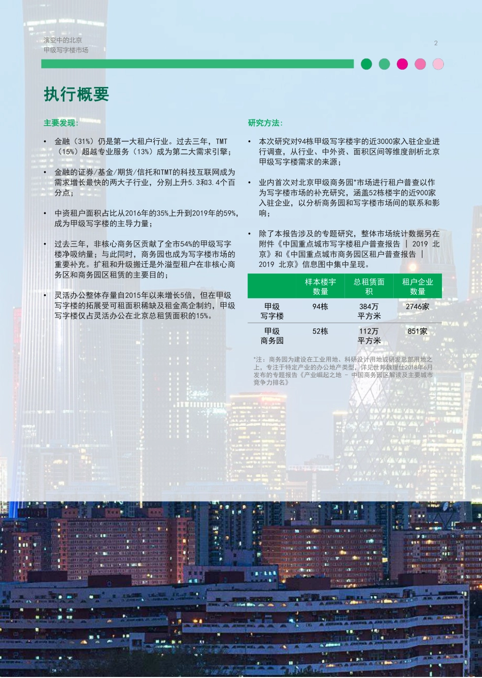演变中的北京甲级写字楼市场-CBRE--页_第2页