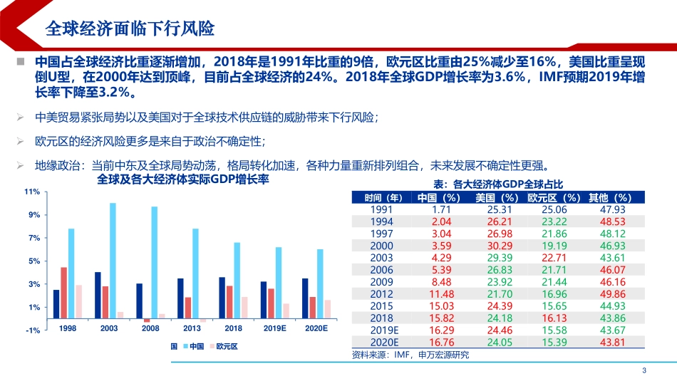 一带一路下欧洲、意大利企业的机遇和发展机会--申万宏源-页_第3页