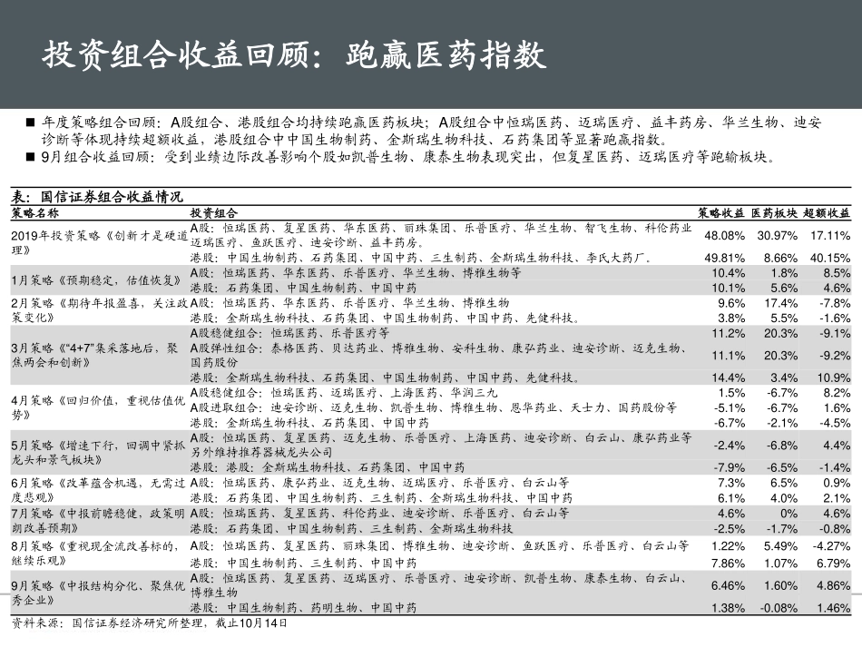 医药生物行业月投资策略：我言秋日胜春朝_第3页