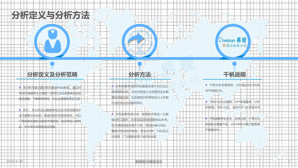 易观-后健康养生大揭秘--页_第2页
