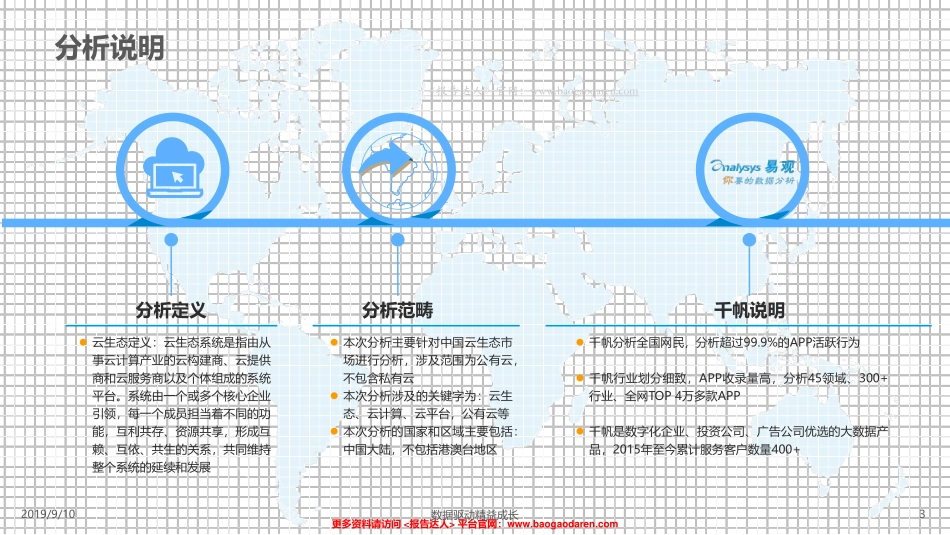 易观-年中国云生态市场综合报告--页_第3页