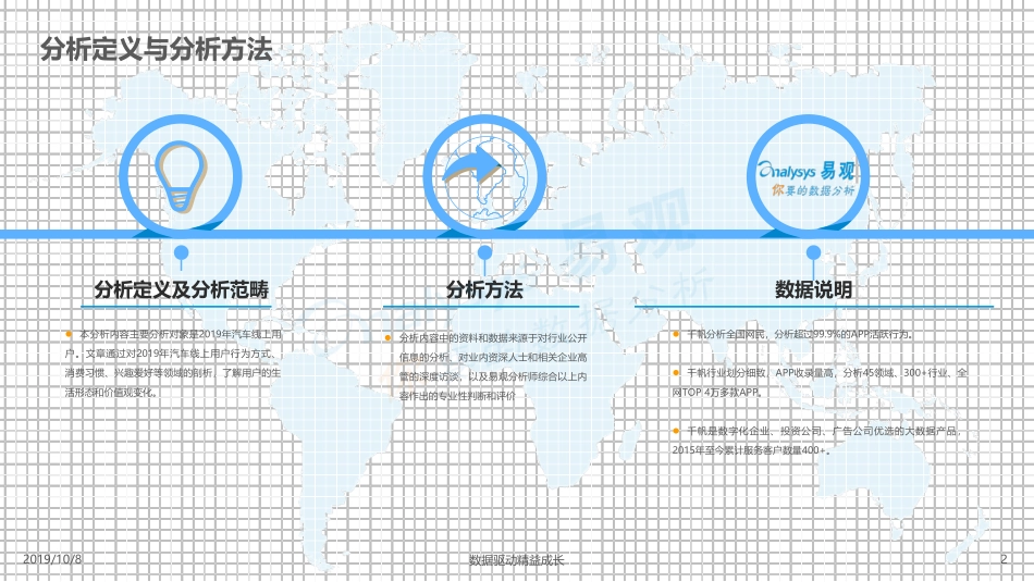 易观-中国汽车线上用户数字行为专题分析 --页_第2页