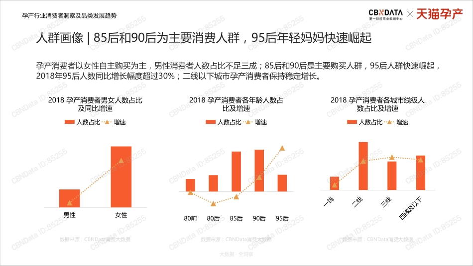 孕产行业消费者洞察及品类发展趋势_第3页