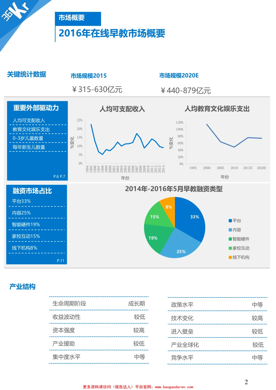 在线早教研究报告-Kr-页_第3页