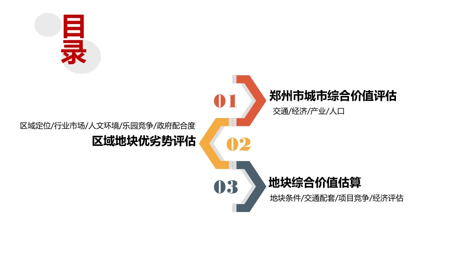 郑州——房地产城市可进入市场调研报告_第2页