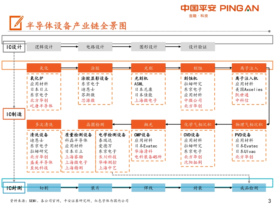 智能制造行业全景图——半导体设备篇_第3页