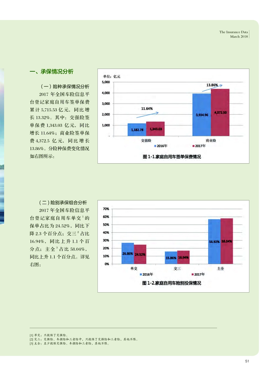 中国保信-年全国车险信息平台家庭自用车分析报告-页_第2页