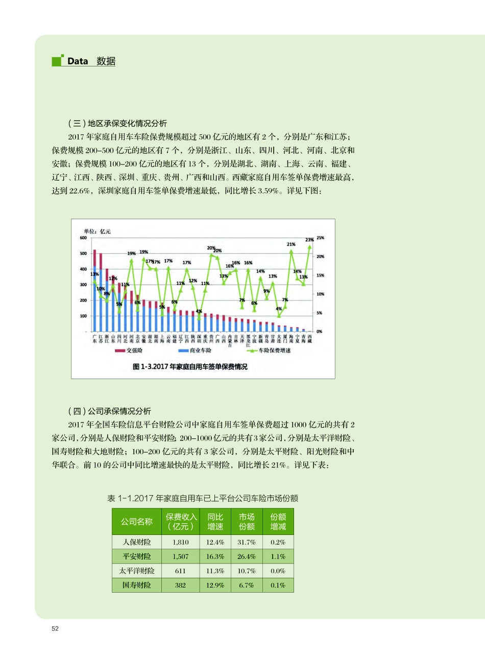 中国保信-年全国车险信息平台家庭自用车分析报告-页_第3页