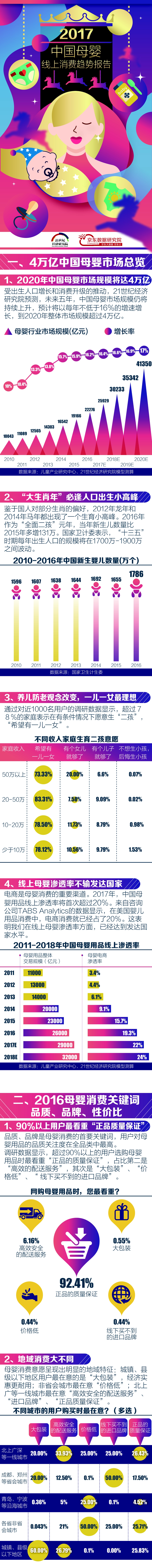 中国母婴线上消费趋势报告  用户说_第1页