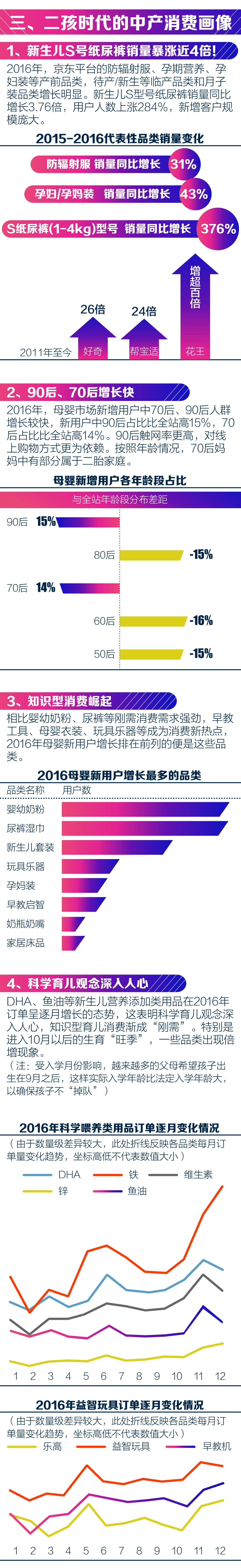 中国母婴线上消费趋势报告  用户说_第3页