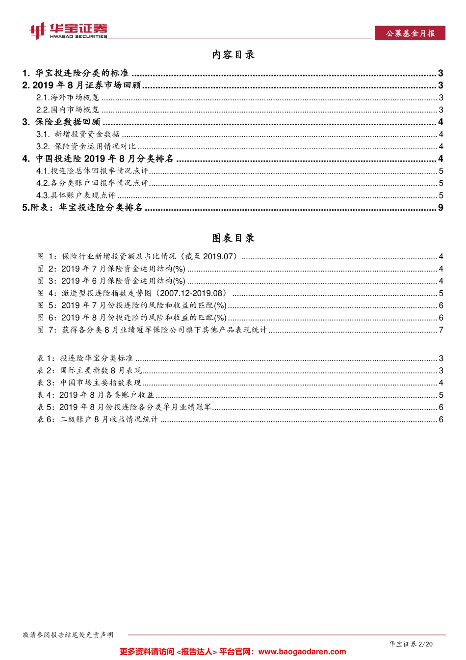 中国投连险分类排名--华宝证券-页_第2页