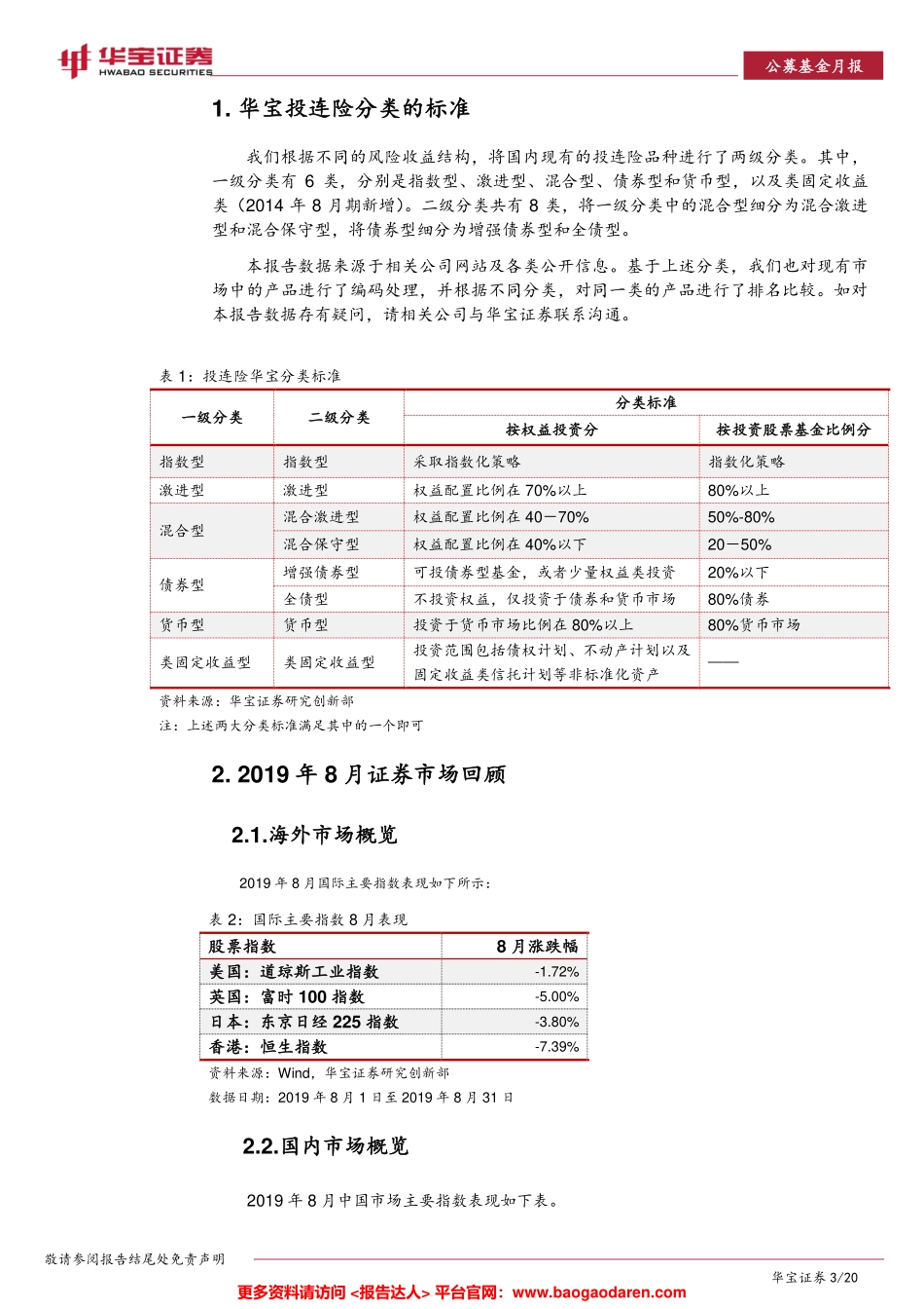 中国投连险分类排名--华宝证券-页_第3页