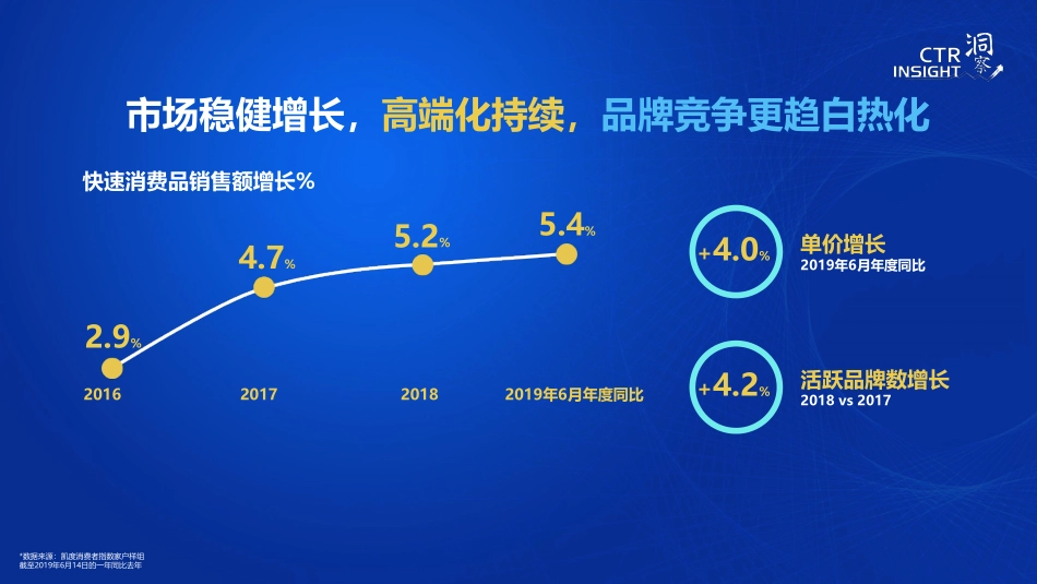 中国消费市场趋势-CTR-_第3页
