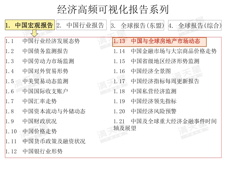 中国与全球房地产市场动态（）_第2页