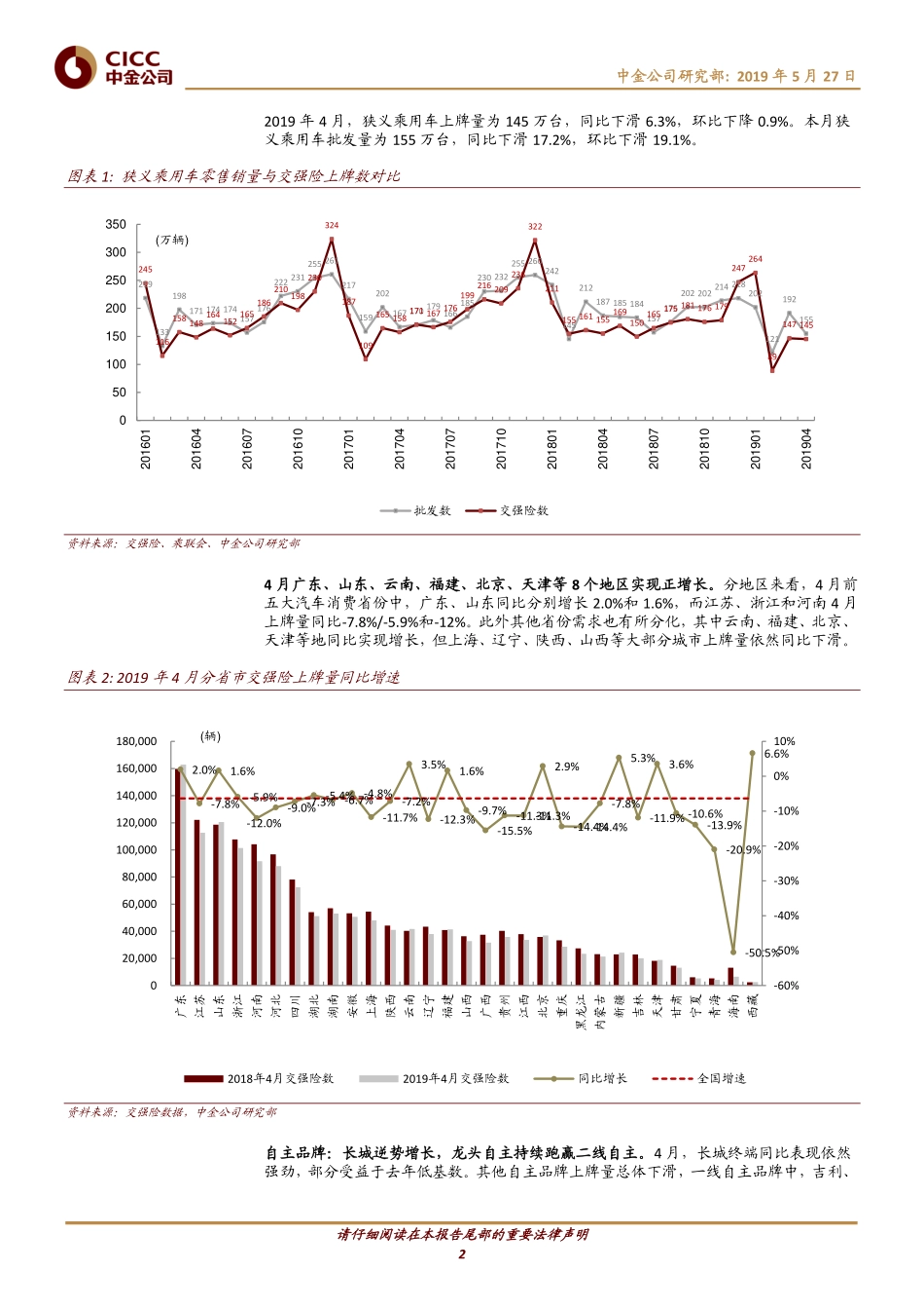 -中金公司-汽车及零部件行业：年月交强险数据解读-页_第2页