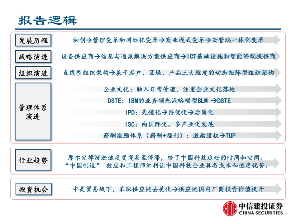 -中信建投-通信行业深度报告：通信巨头华为的崛起之路-页_第2页