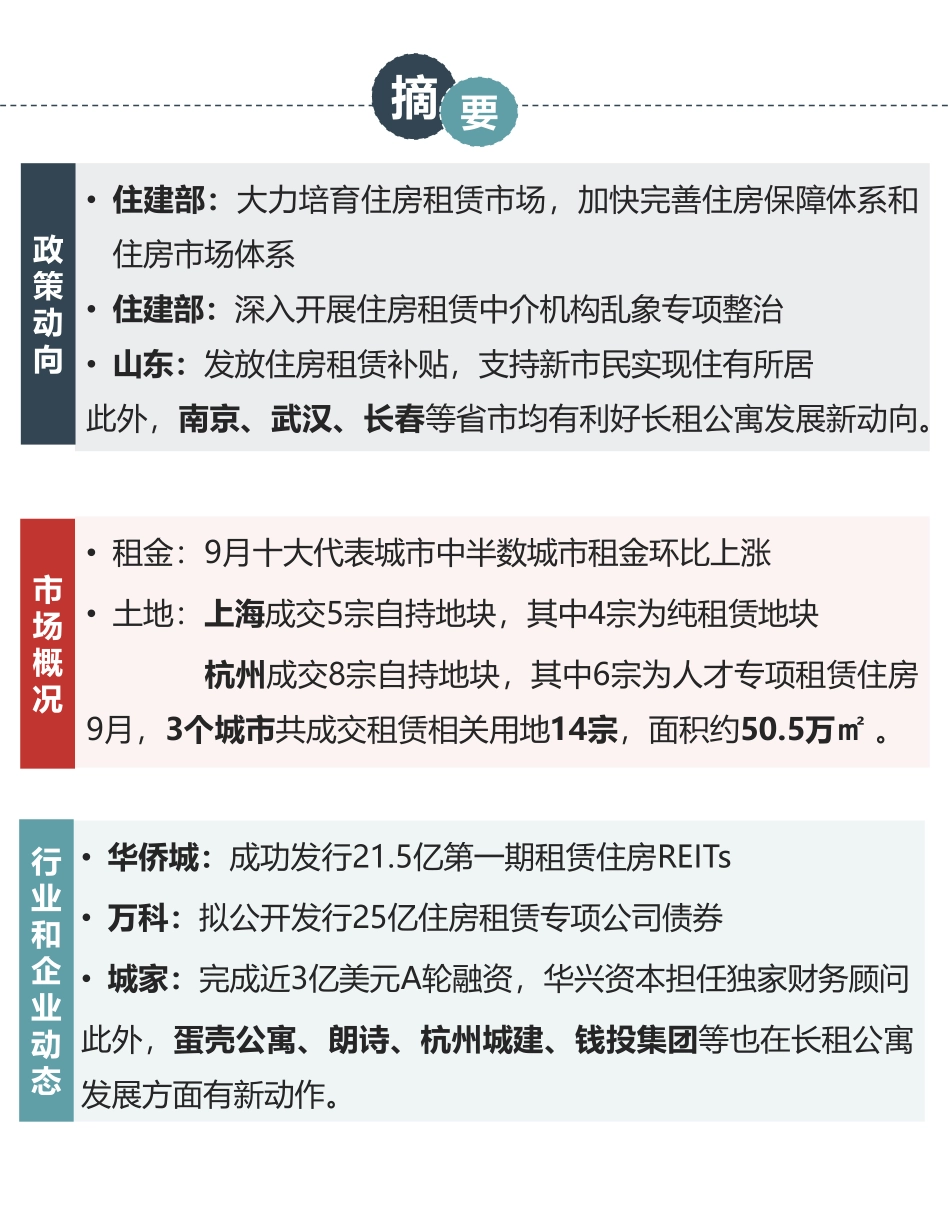 中指-长租公寓市场月度报告（年月）--页_第3页