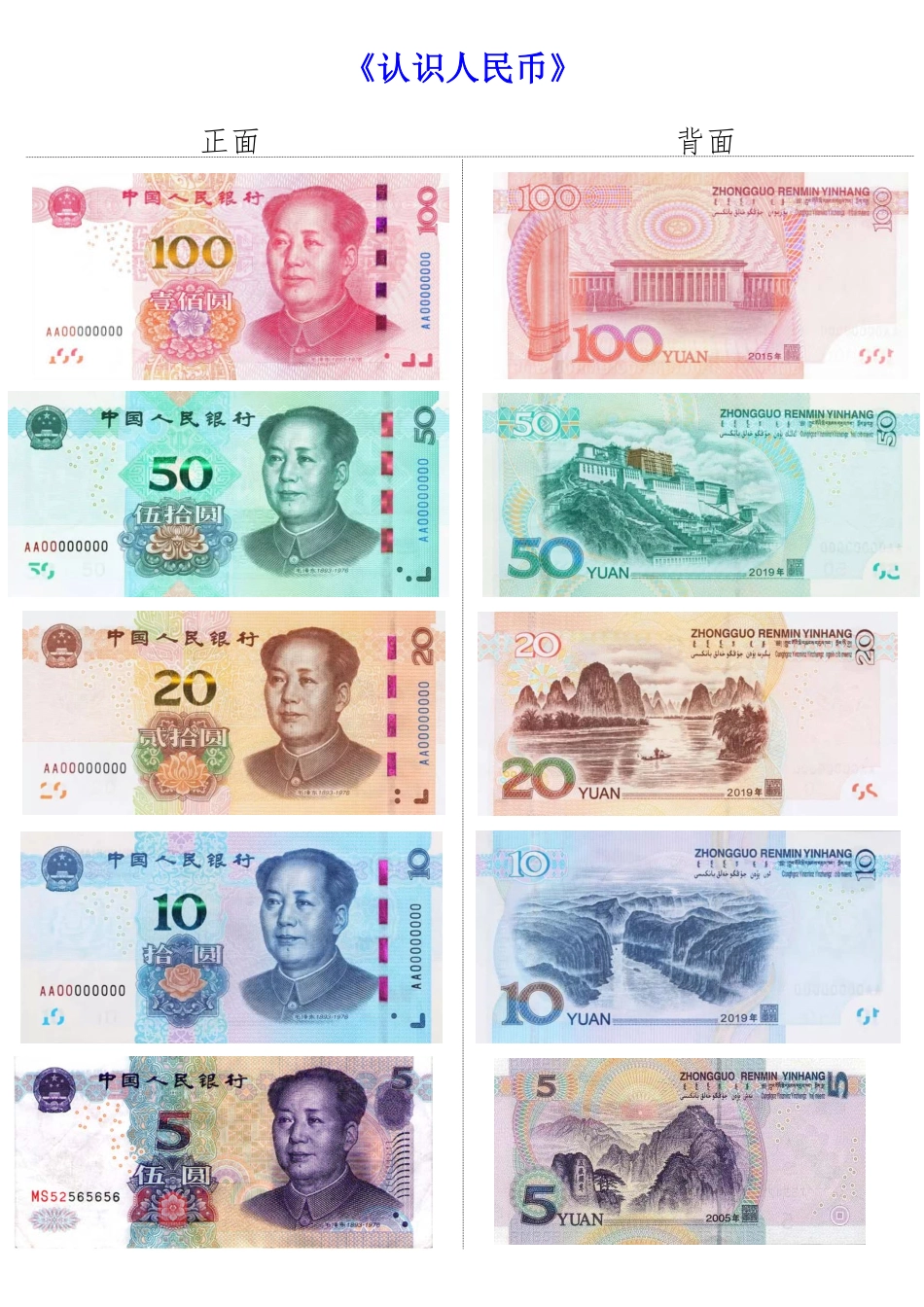 《认识人民币》精讲+练习22页可打印_第1页