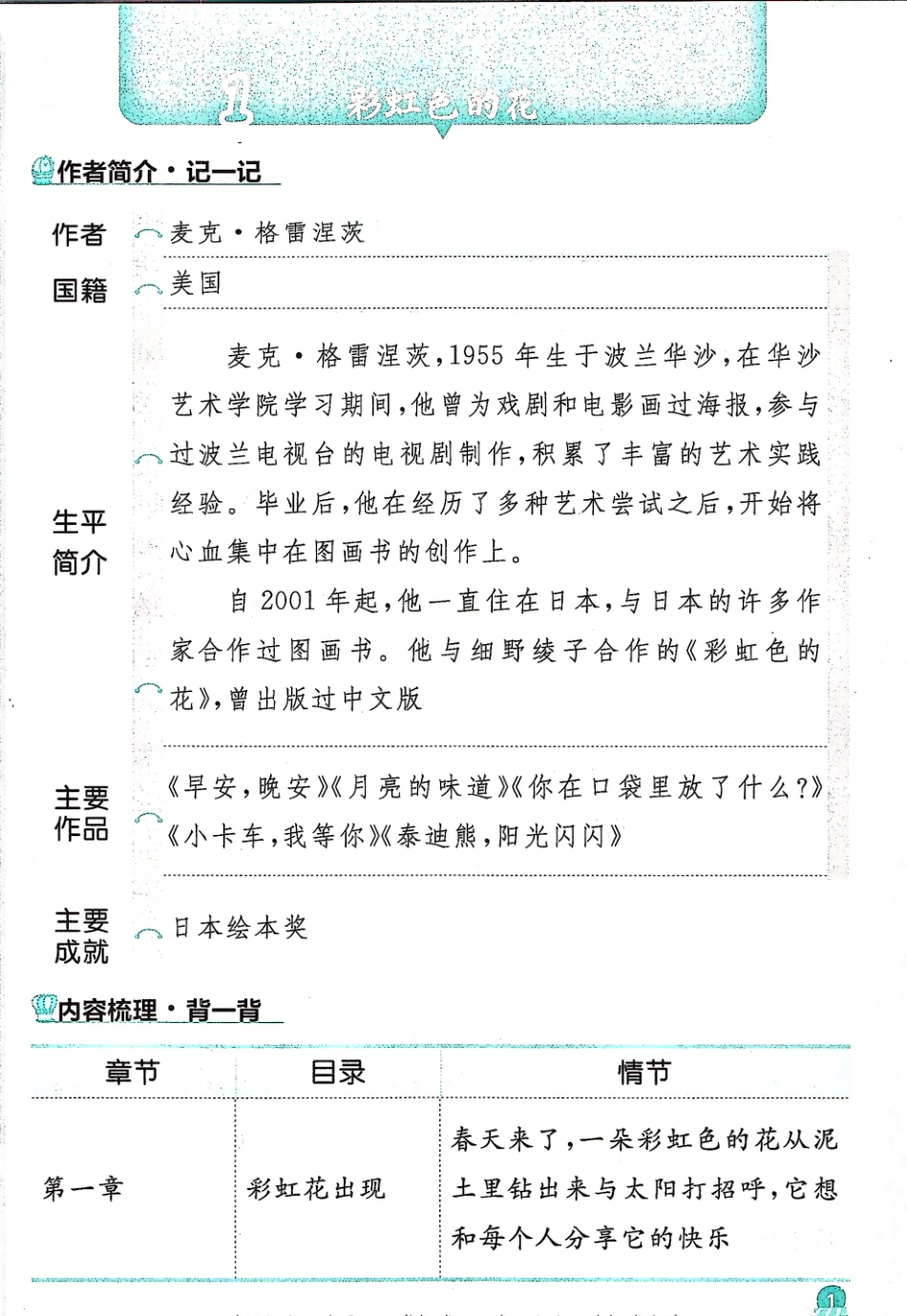 快乐读书吧背记手册一年级年级_第3页