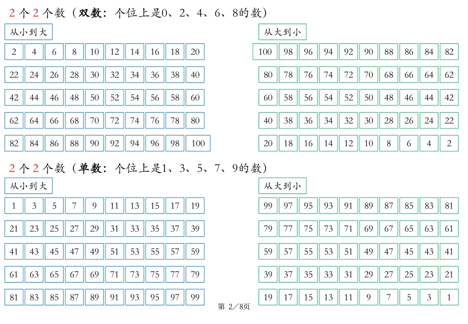 数学也要读【一年级下】_第2页