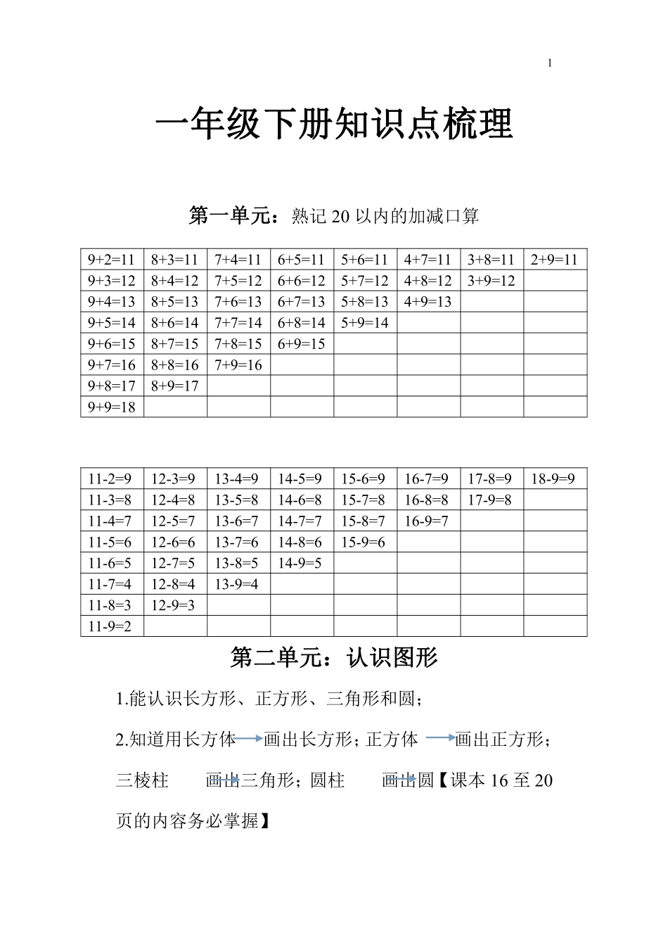一年级（下）苏教版数学知识点和梳理_第1页