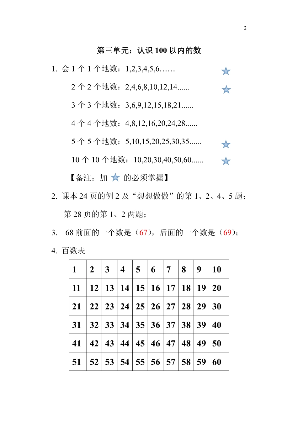 一年级（下）苏教版数学知识点和梳理_第2页