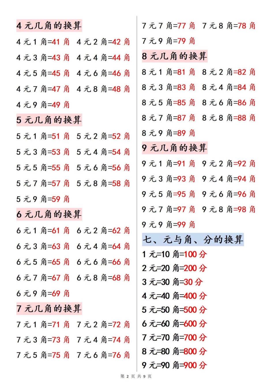 一年级年级下册数学重点人民币的换算_第2页
