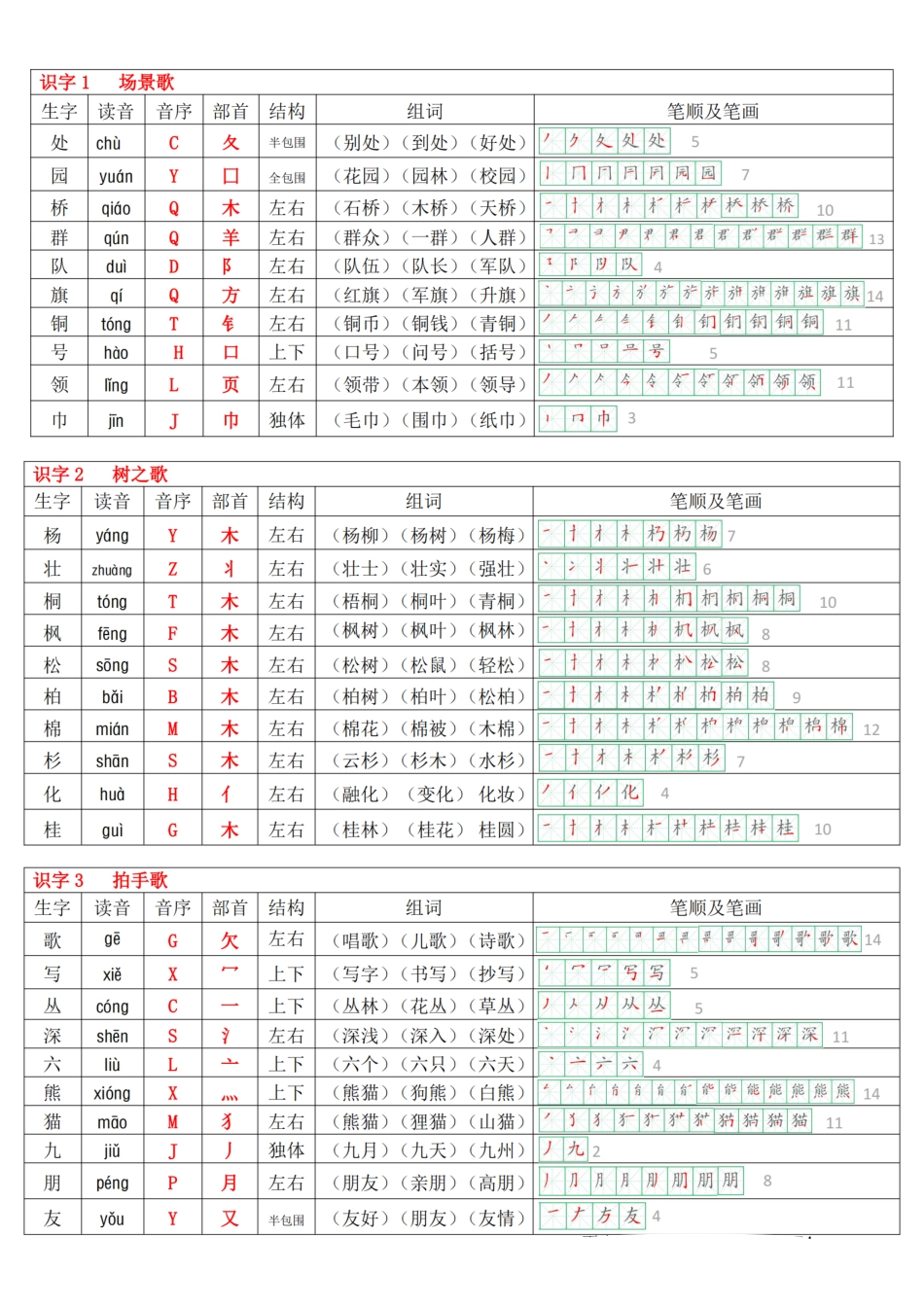 【新版二上语文生字表(个字)拼音音序组词笔顺课课贴页_第2页
