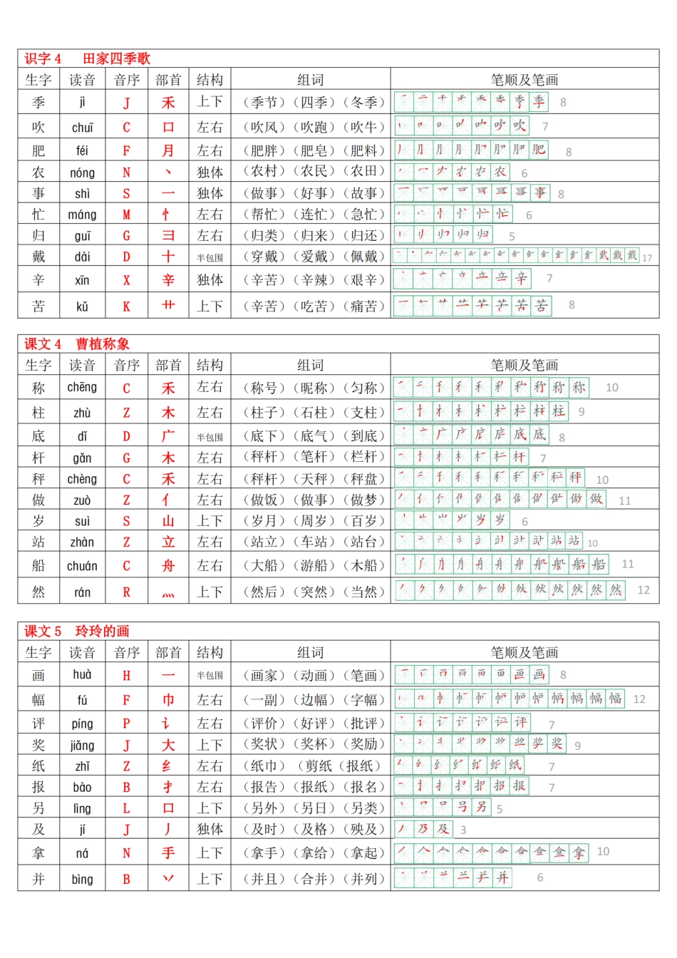 【新版二上语文生字表(个字)拼音音序组词笔顺课课贴页_第3页